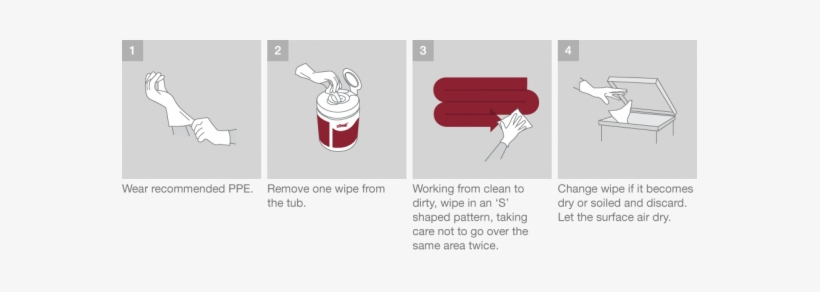 Clorox 1 D2 - Diagram Of Clorox Wipes, transparent png download
