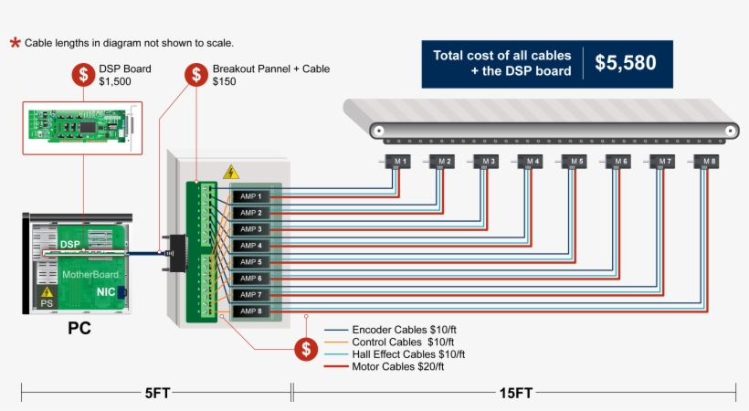 This Means That Software Motion Control Is Not Tied - Pc Based Motion Control System Architecture, transparent png download