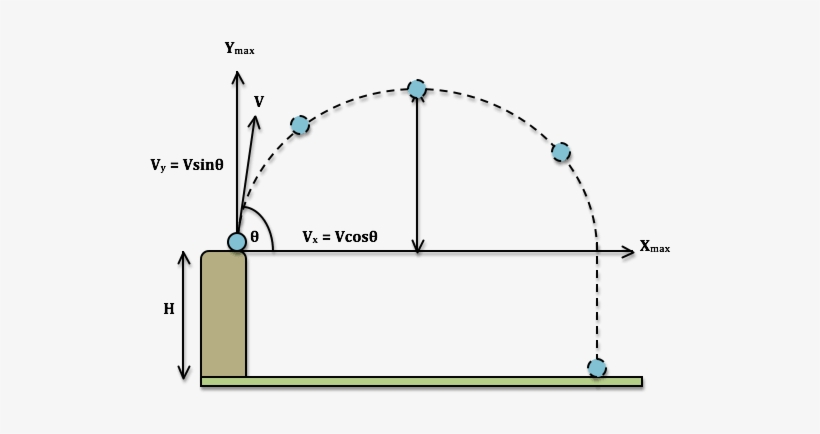 Mcat Physics - Projectile Vector, transparent png download