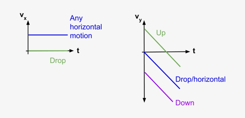 Projectile Graphs, transparent png download