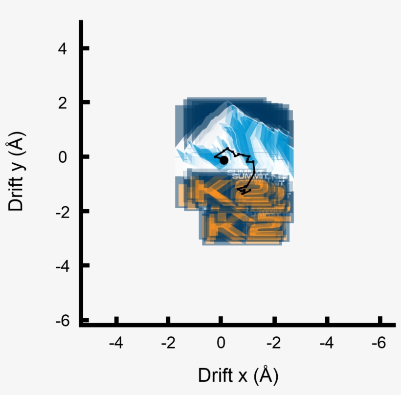 Black Line Indicates Path Of Sample Motion During Measurement - Diagram, transparent png download
