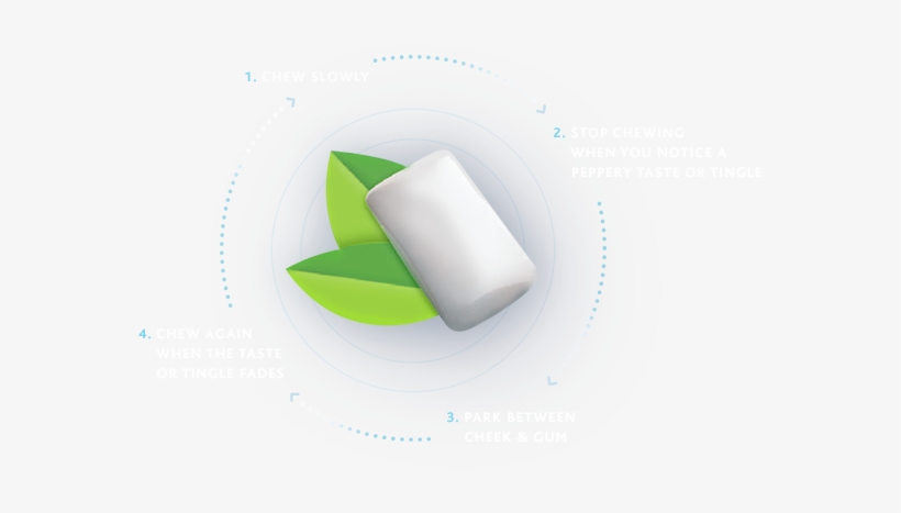 How To Chew Niquitin Gums - Product, transparent png download