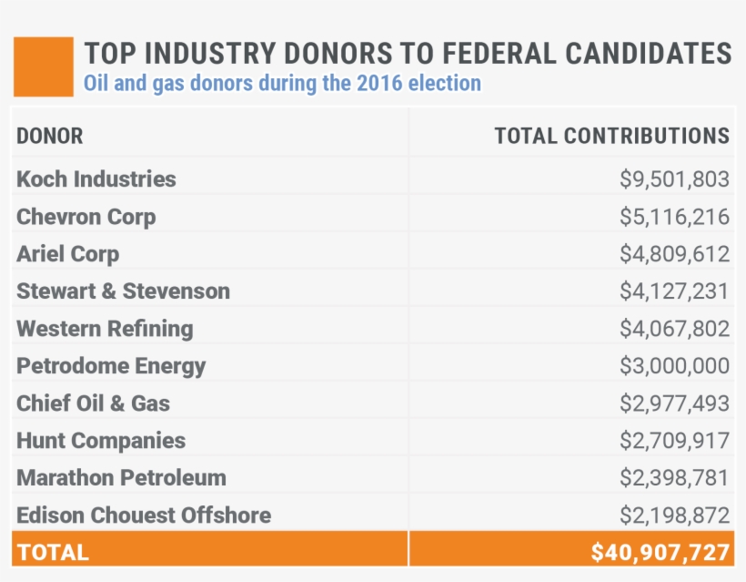 Industry Lobbyists Have Been Appointed To Manage America's - Instituto Federal, transparent png download