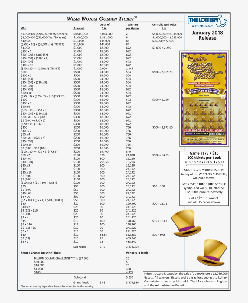Willy Wonka Golden Ticket™ - Parallel, transparent png download