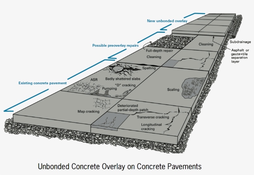 Click To Enlarge - Diagram, transparent png download