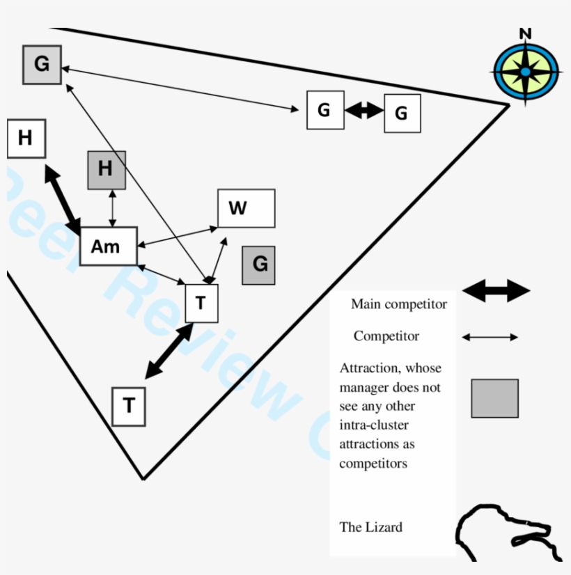 Competition Between Visitor Attractions On The Lizard - The Lizard, transparent png download
