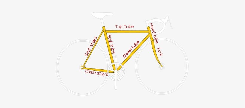 This Is The Tube On The Frame That The Seat Post Fits - Seat Tube Frame Size, transparent png download