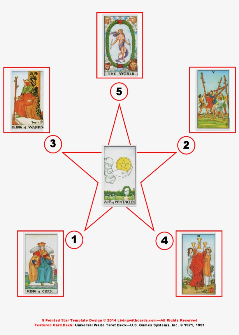 5 Pointed Star Tarot Spread With Significator - Tarot Star Spread, transparent png download
