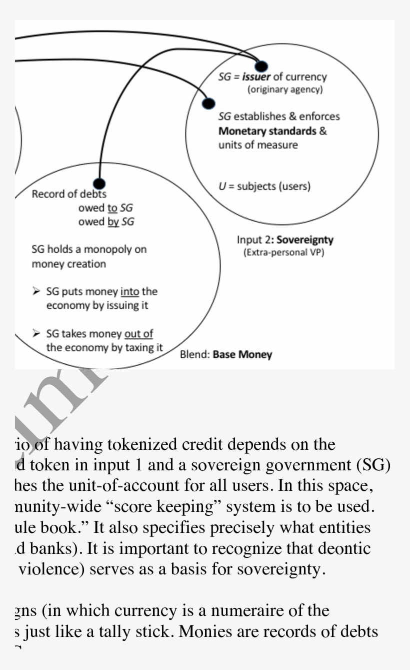 Sovereign Money Blend - Document, transparent png download