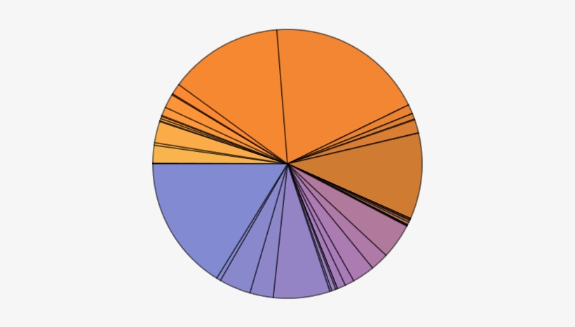 Out[]= - Circle, transparent png download