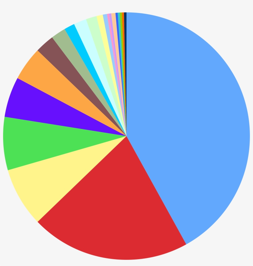 New Svg Image - Different Species On Earth Pie Chart, transparent png download