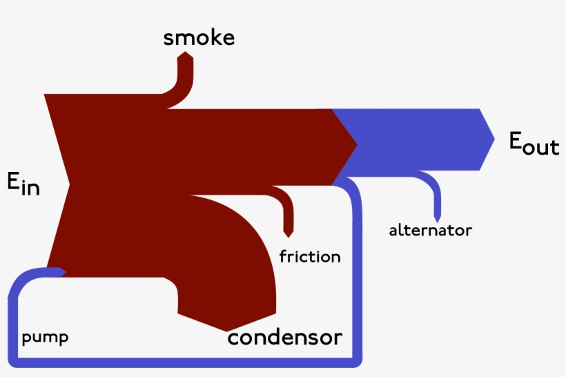 File - Sankeysteam - Sankey Diagram For A Tv, transparent png download