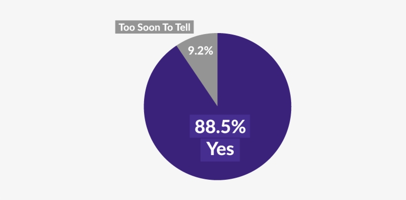 Imrproved Practice Pie Chart - Circle, transparent png download