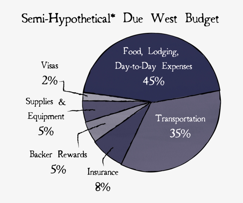 *this Breakdown Is Ultimately Pointless Because It - Testing, transparent png download