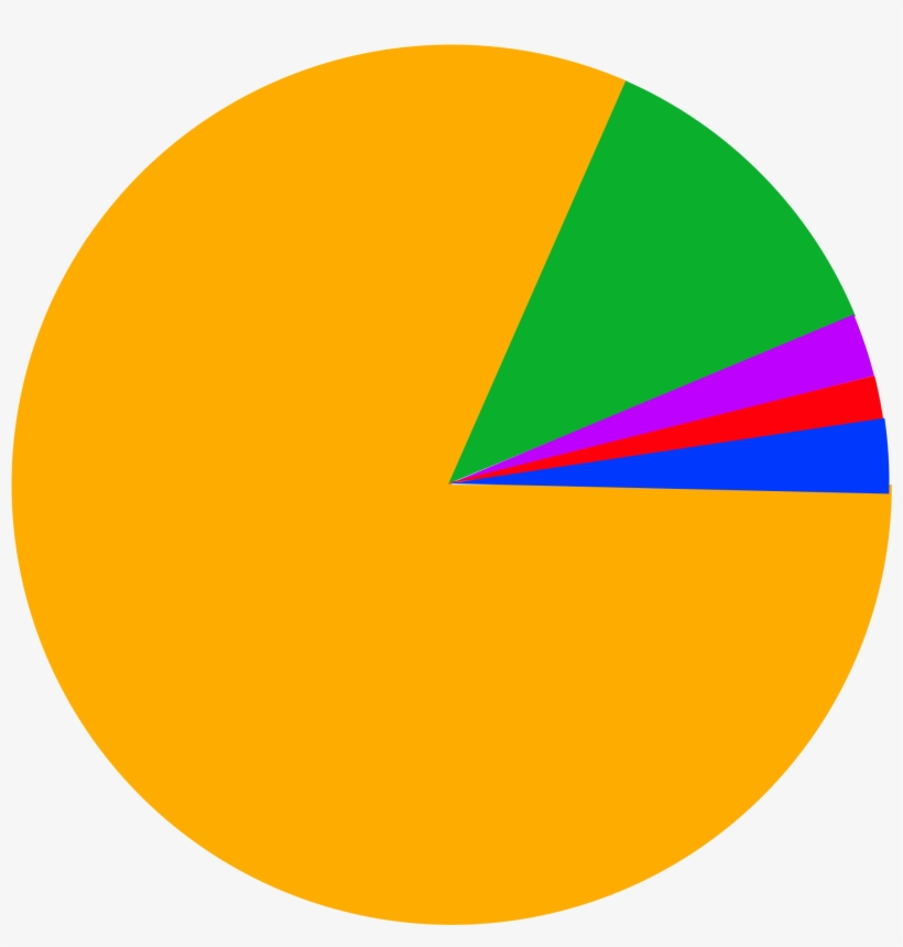 Pie Graph Png Jpg Free Library - Graph Of Religions In India, transparent png download