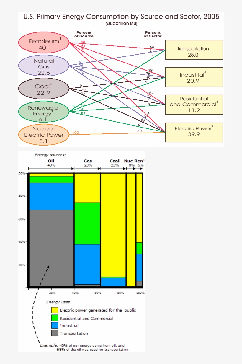 Junk Charts - Electricity, transparent png download