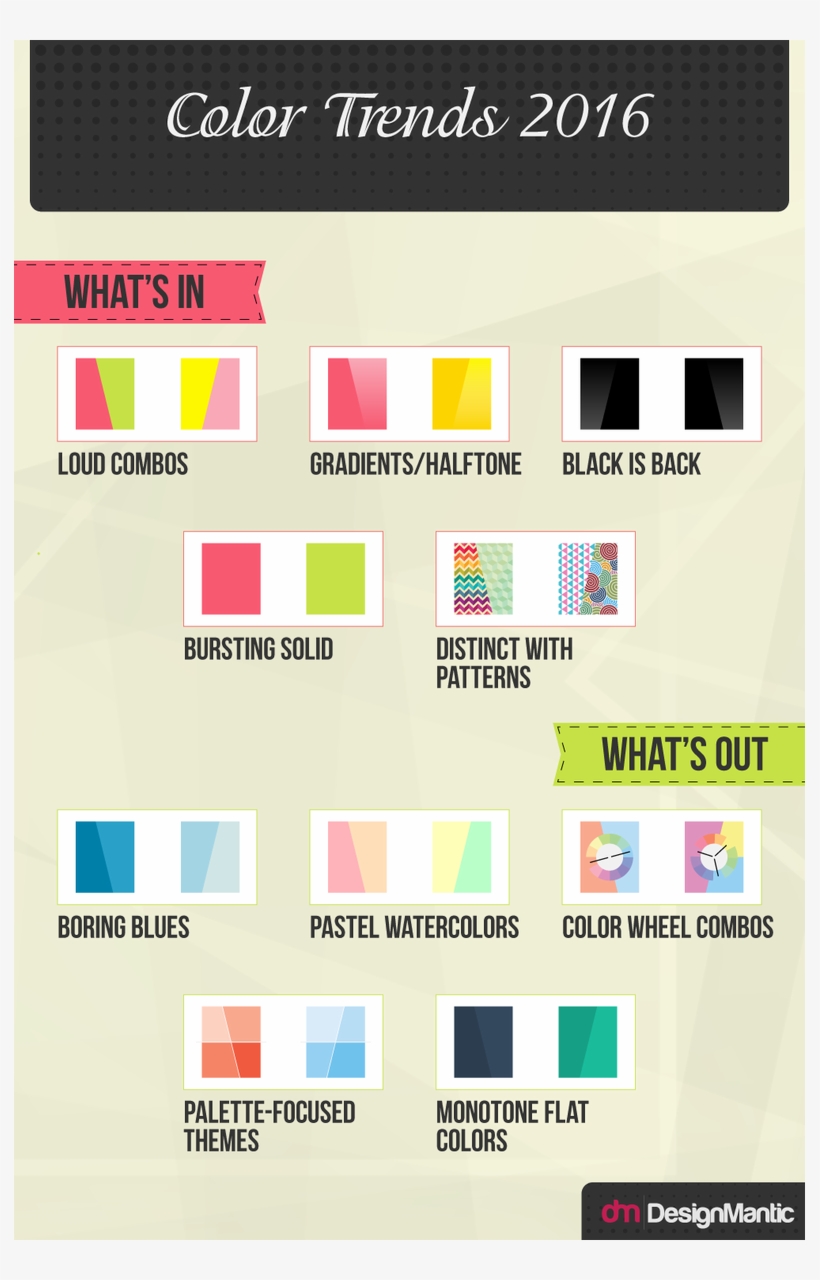 Designmantic On Twitter - Infographic, transparent png download