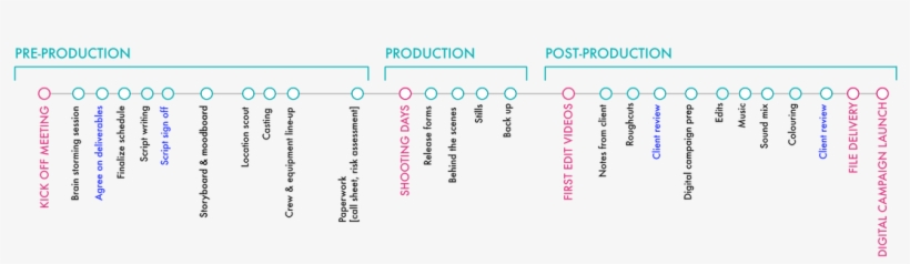 Particle6 Videoproduction Timeline - Number, transparent png download