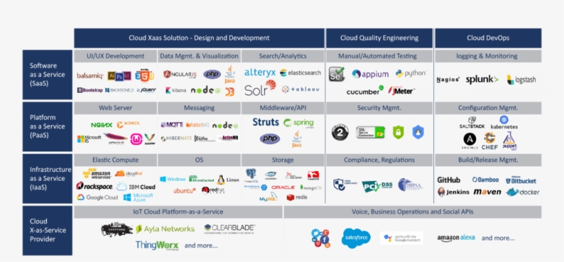 Our Cloud Technology Capabilities - Pardot, transparent png download