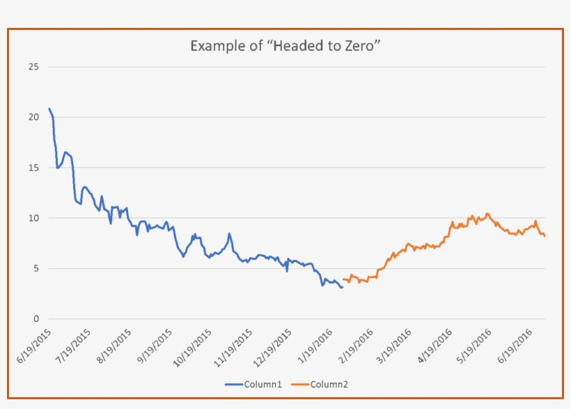 Within The Next Six Months, However, The Stock Moved - Diagram, transparent png download