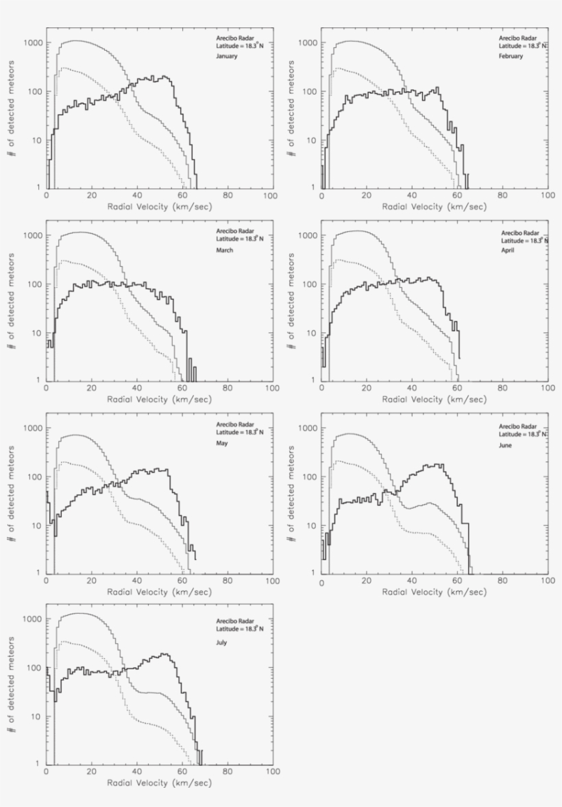 Comparison Between Predicted Detected Meteor Radial - Drawing, transparent png download