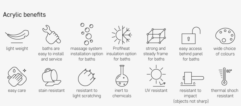Paa Acrylic Material Benefit Icons In Png Format - Diagram, transparent png download
