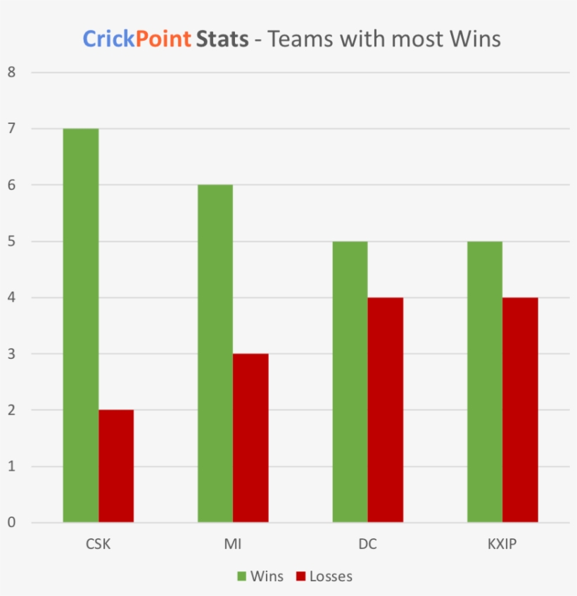 0 Replies 0 Retweets 0 Likes - Plot, transparent png download