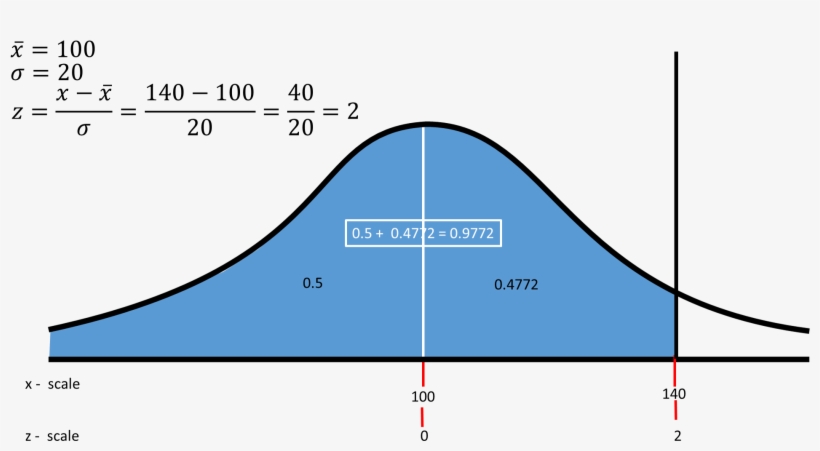 Enter Image Source Here - Find Percentage From Standard Deviation, transparent png download