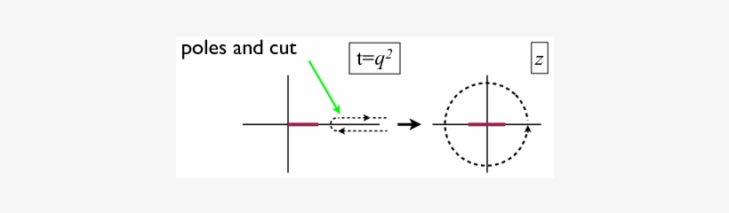 Mapping The Domain Of Analyticity In T=q2 Onto The - Diagram, transparent png download