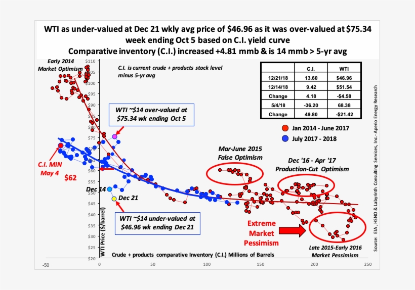 Comparative Inventory Increased - Diagram, transparent png download