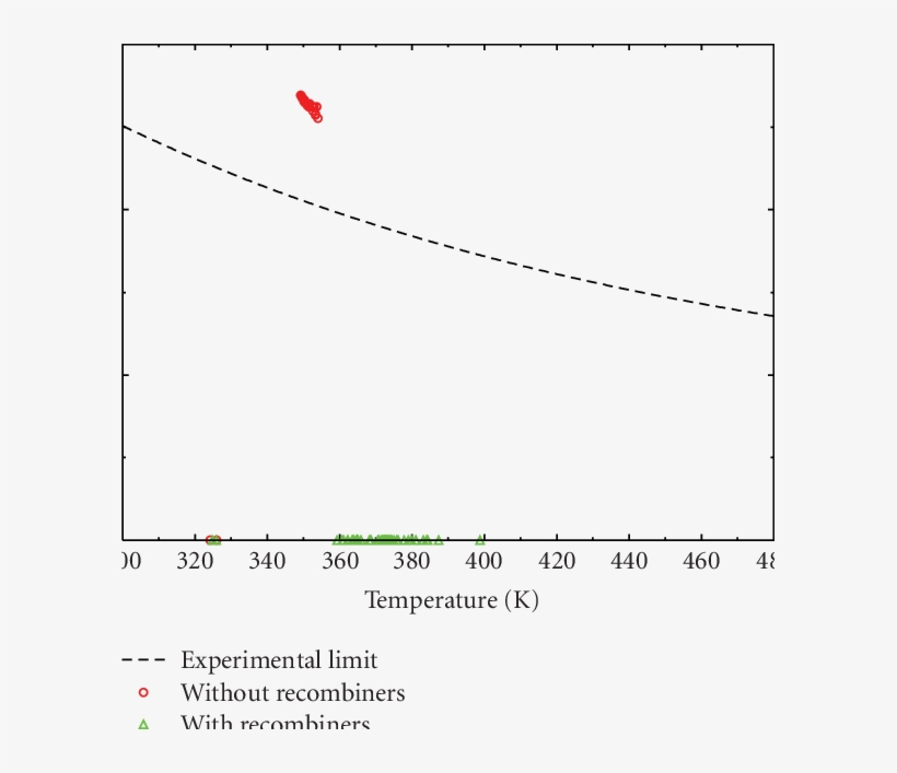 Pars Effect On Flame Acceleration - Plot, transparent png download