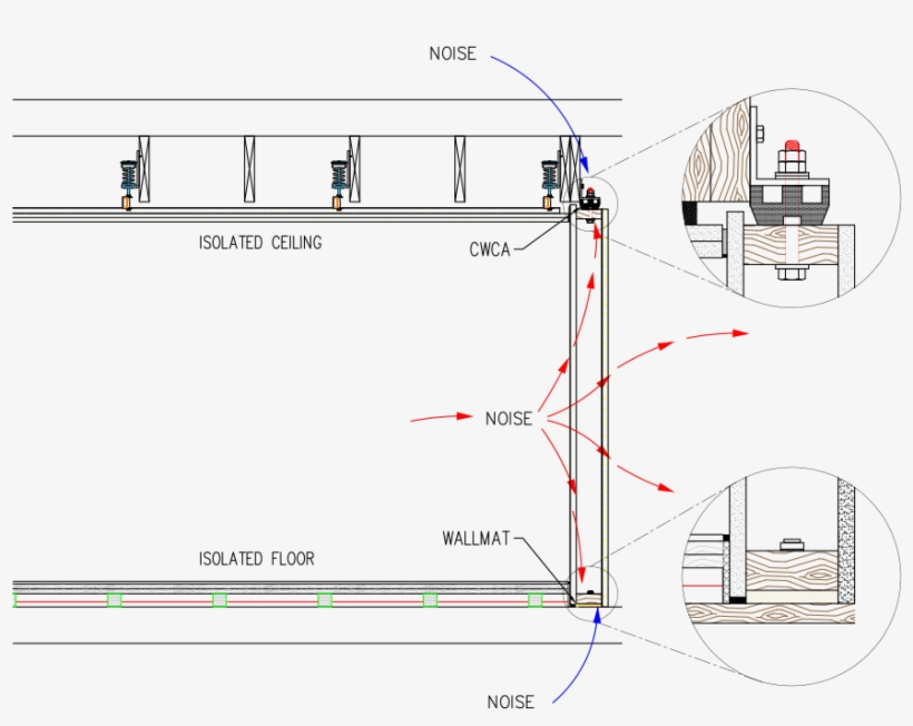 900 X 675 6 - Diagram, transparent png download
