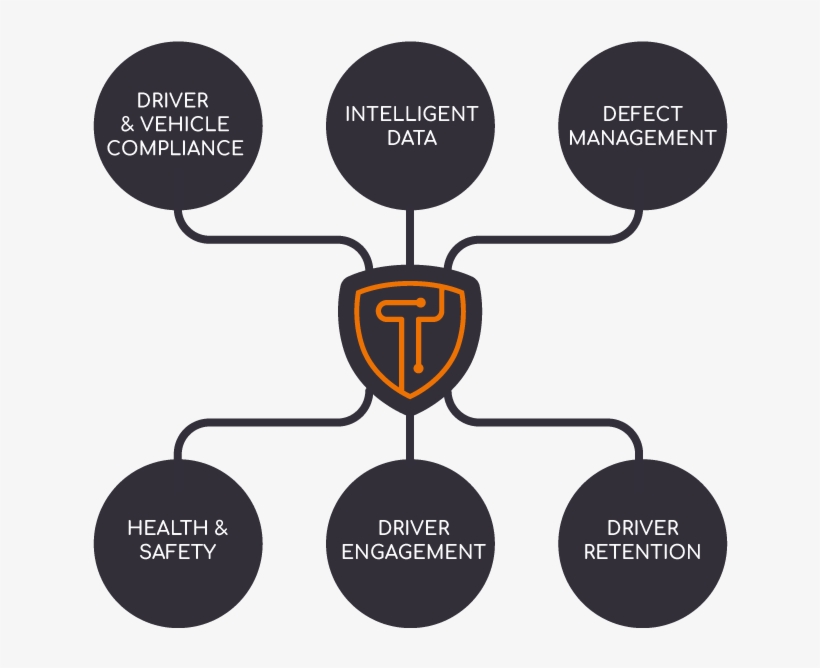 Transport Technology, Redefining Safety - Diagram, transparent png download