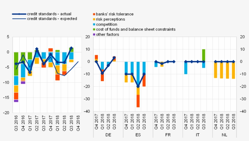 See The Notes Accompanying Chart - Diagram, transparent png download