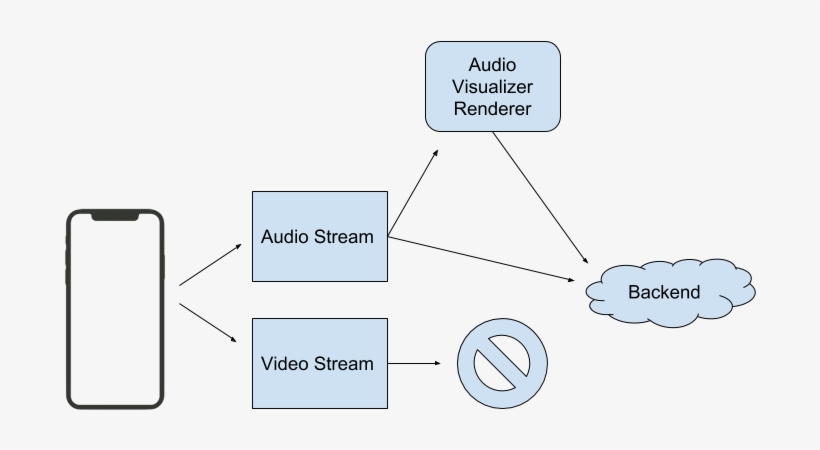 In Summary, It's Important To Remember In Software - Diagram, transparent png download