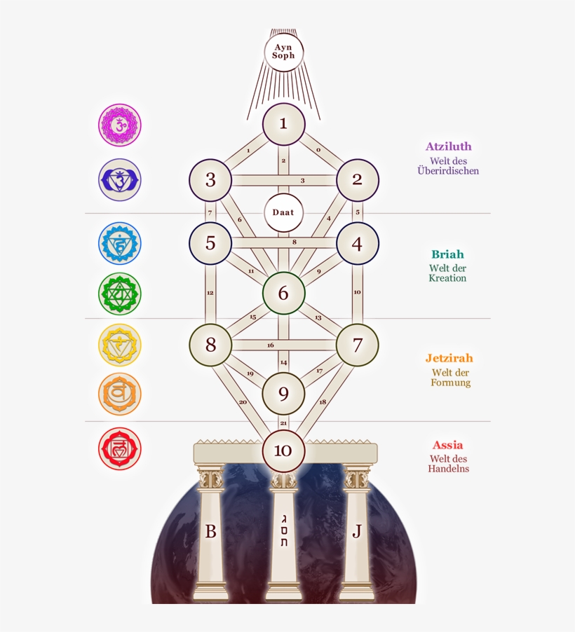 Kaballah Pics - Cabala En Hebreo, transparent png download