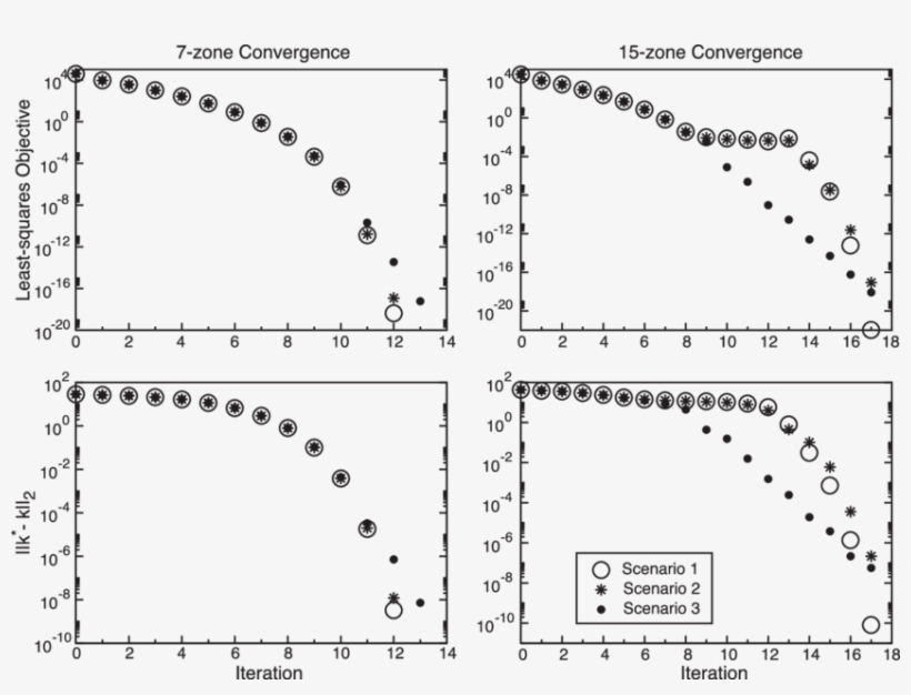 Convergence Results For The Seven And 15 Zone Models - Rietveld Xrd Graphs, transparent png download