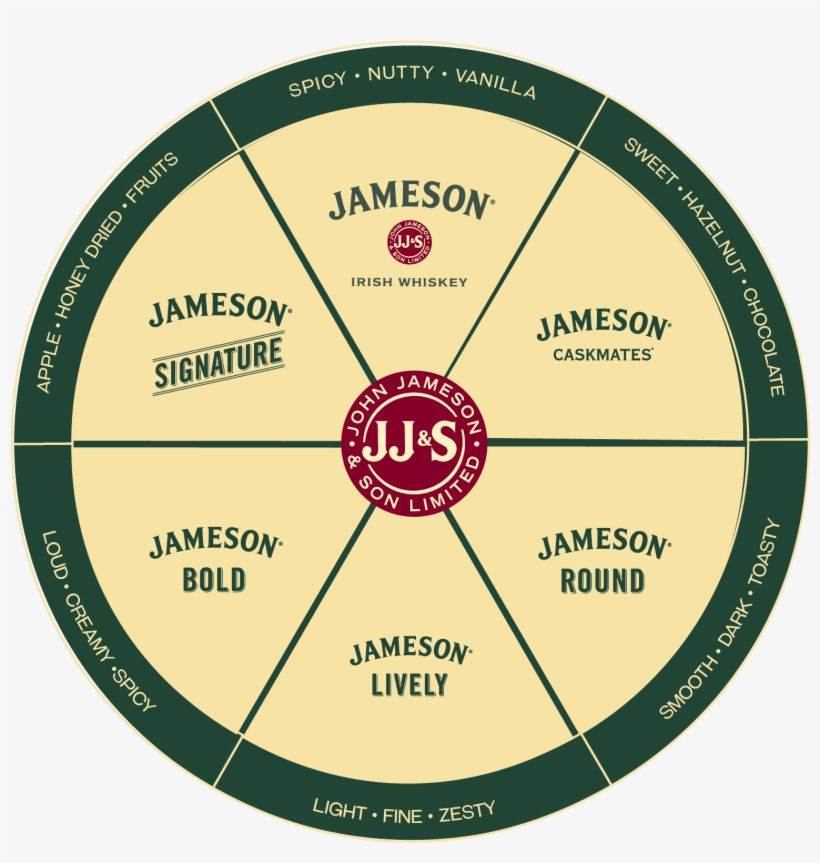 Tracy Powell - Jameson Whiskey, transparent png download