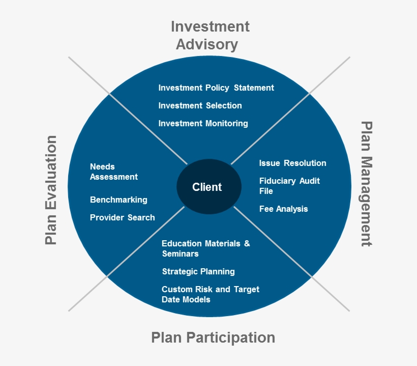 Benefits Of Ci Cd Pipeline, transparent png download