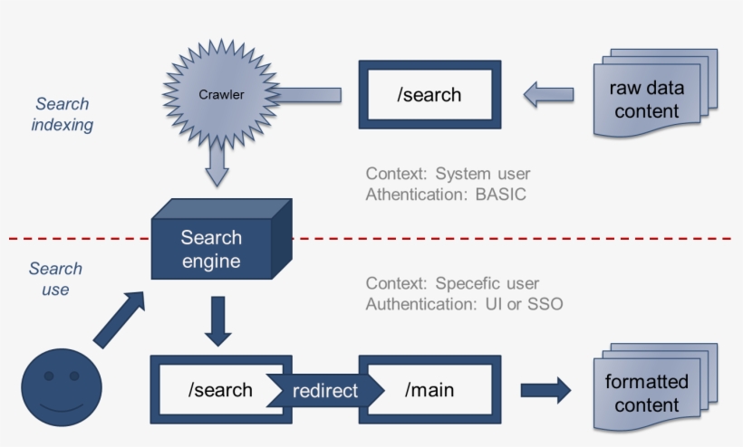 Descriptionurl="http - //tempusserva - Dk/mediawiki/index - Diagram, transparent png download
