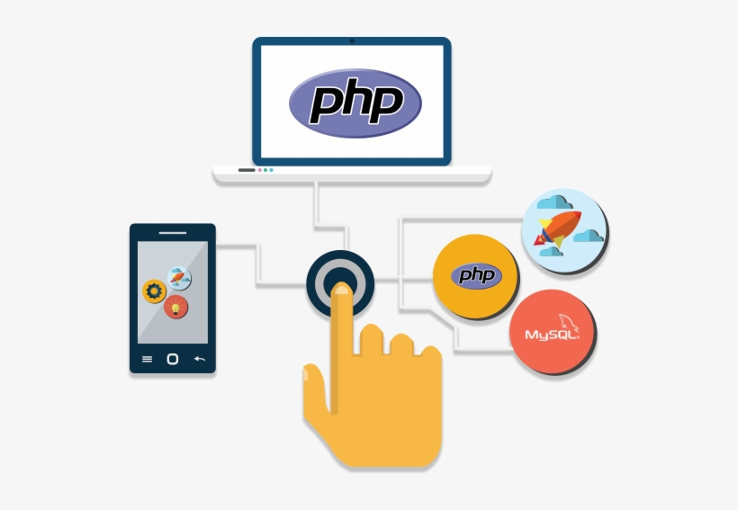Industry Best Practices Best Project Management Practices - Php, transparent png download