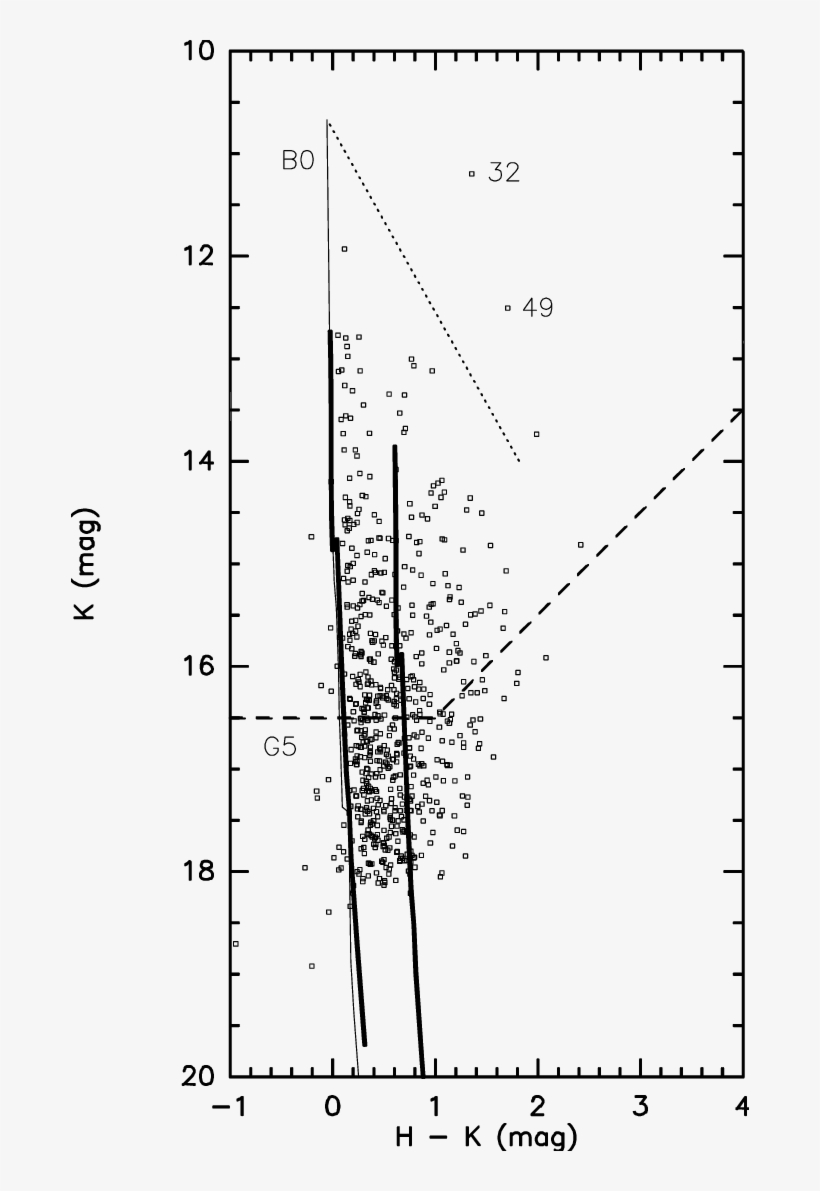 K Versus H − K For All Sources With Detections In Both - Diagram, transparent png download