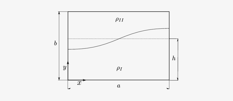 Configuration Of The Non-linear Sloshing In A Rectangular - Turbulence Modeling, transparent png download