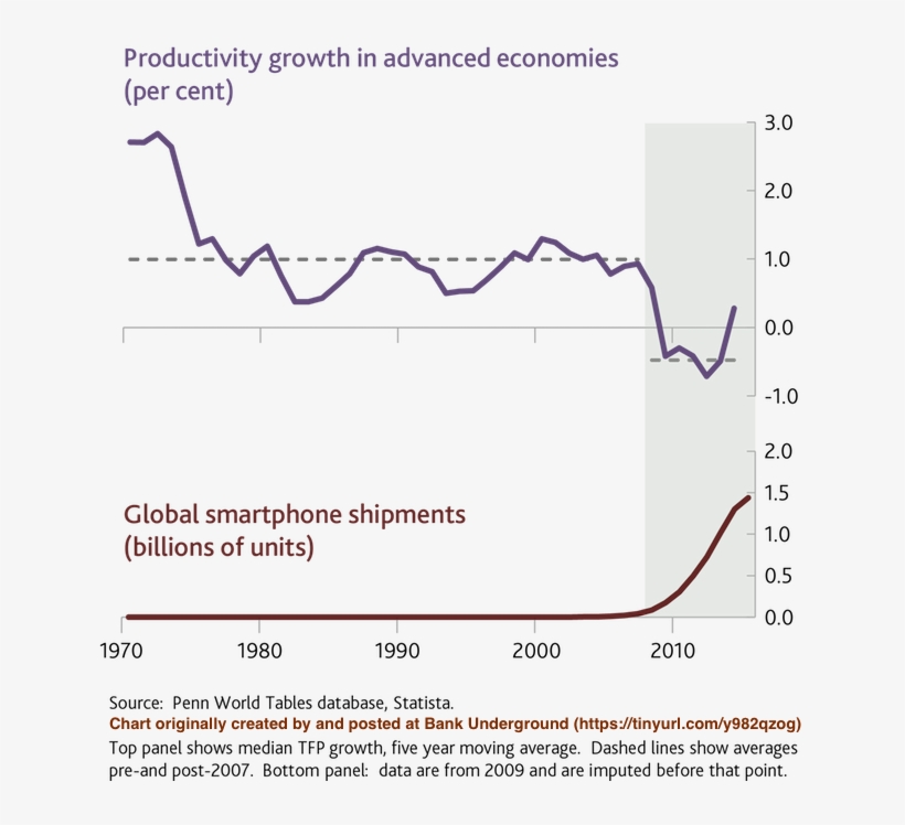 Productivity 640px 1 - Economics, transparent png download