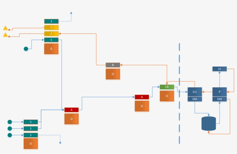 In The Above Diagram, We Have A Very Small And Simple - .org, transparent png download