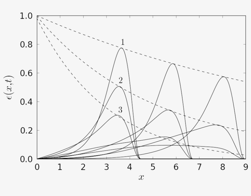 Time Moments T = - Line Art, transparent png download