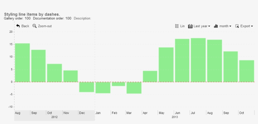 Styling Line Items By Dashes - Diagram, transparent png download