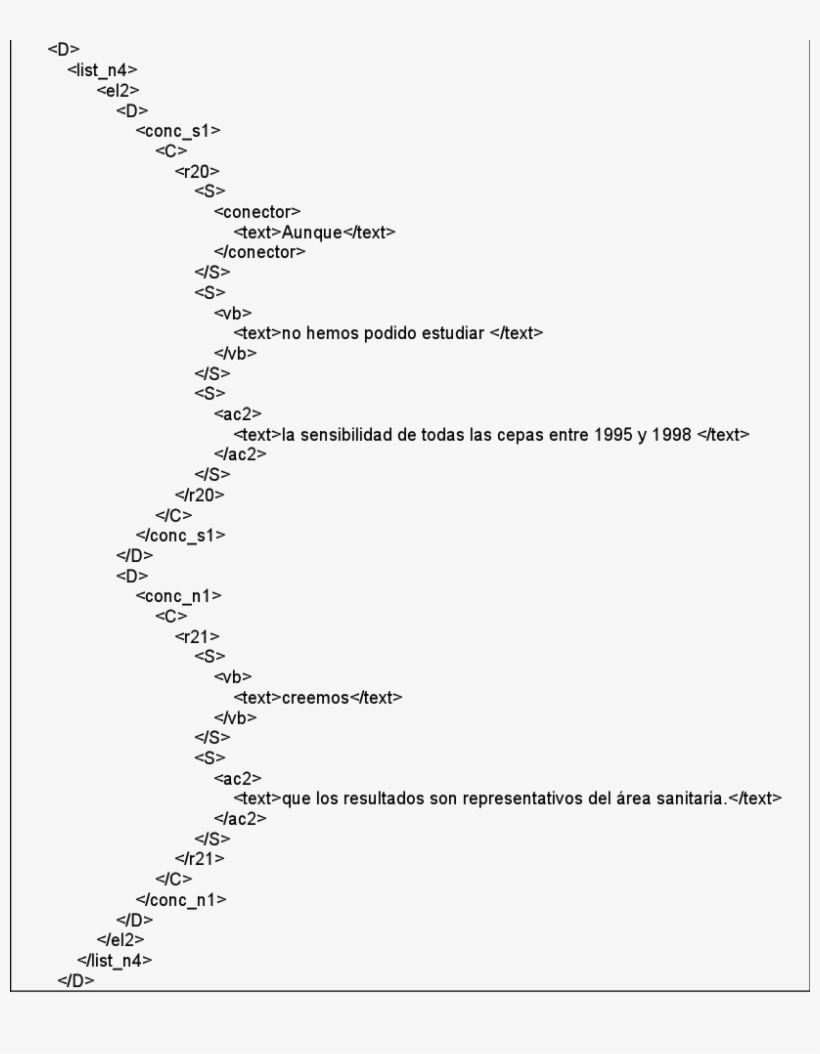 Fragmento De Texto Con Las Etiquetas Xml En Tres Niveles - Texto Con Los Tres Niveles, transparent png download