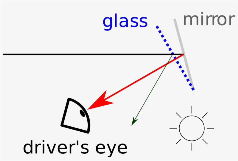Open - Diagram, transparent png download