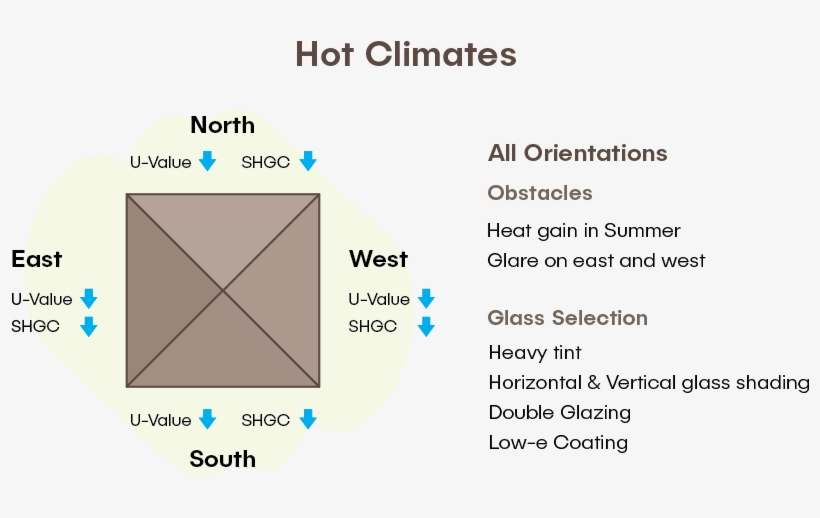 Acoustic Performance In Glass - Diagram, transparent png download